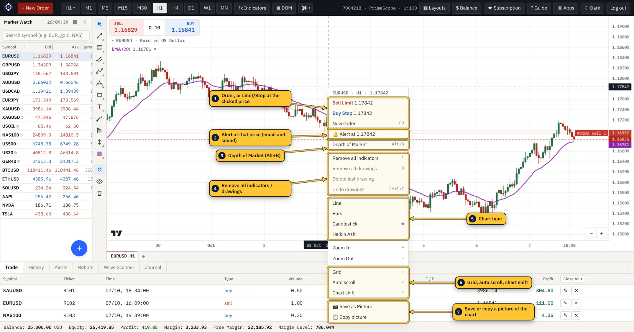 The chart right-click menu