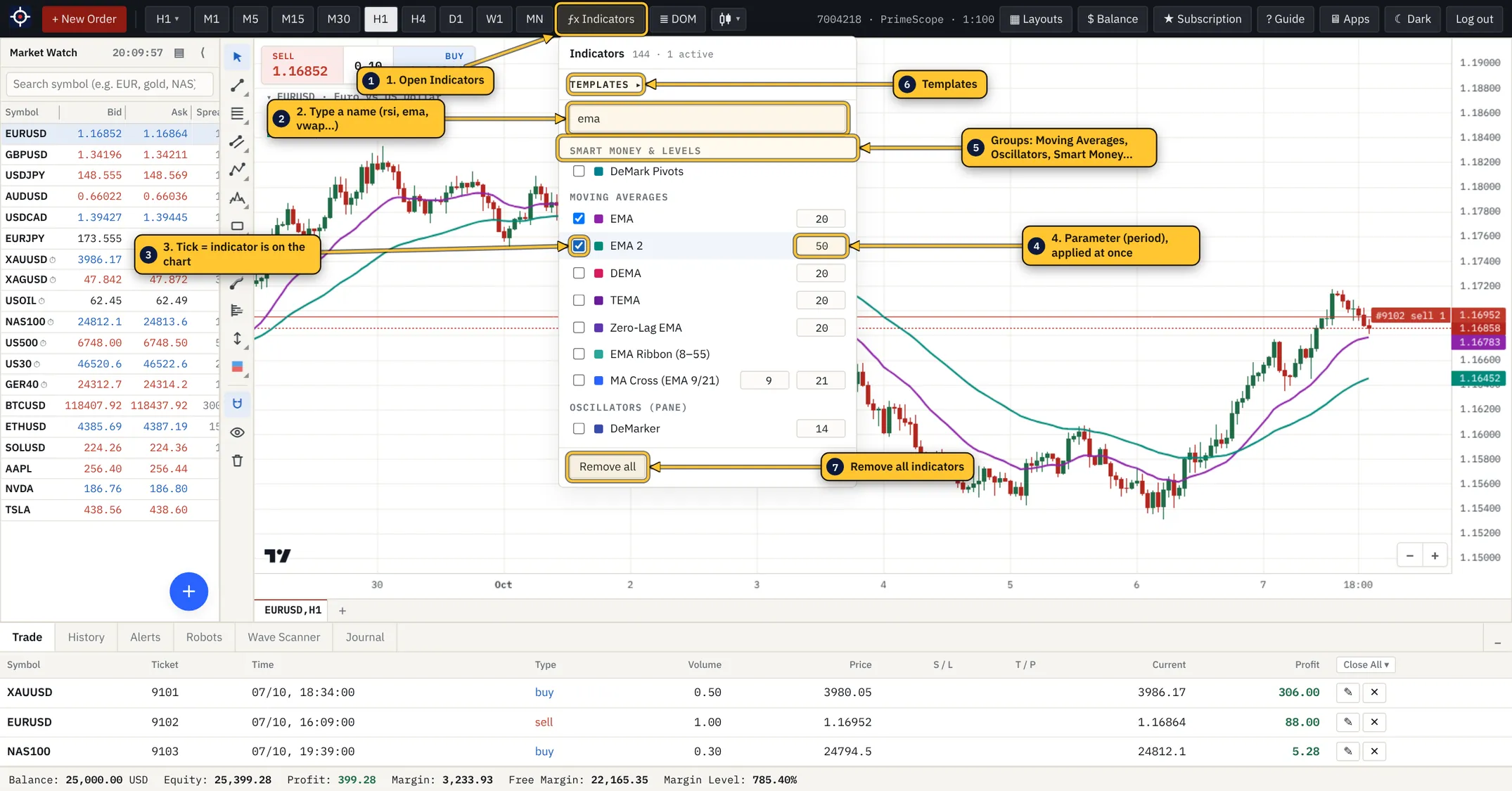 The indicator list filtered by ema