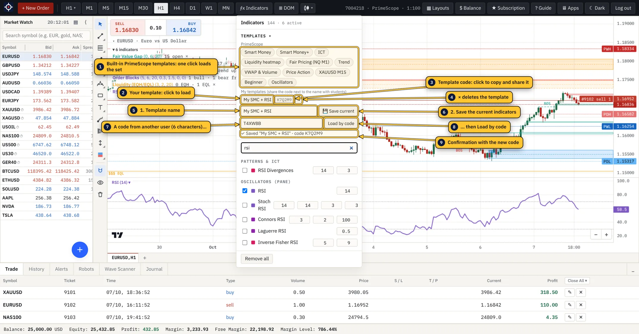 Templates in the indicator list